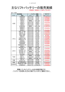 主なリフトバッテリーの販売実績