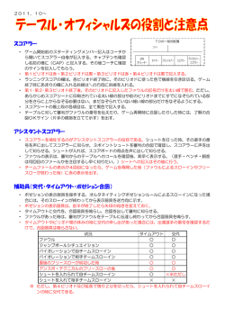 TOマニュアル - 北見ジュニアバスケットボール連盟