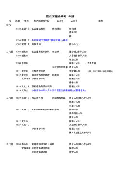歴代玉屋庄兵衛 年譜 - 九代目玉屋庄兵衛後援会