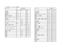 AV資料ジャンル表（分類表） ジャンル ジャンル レコードカセット CD