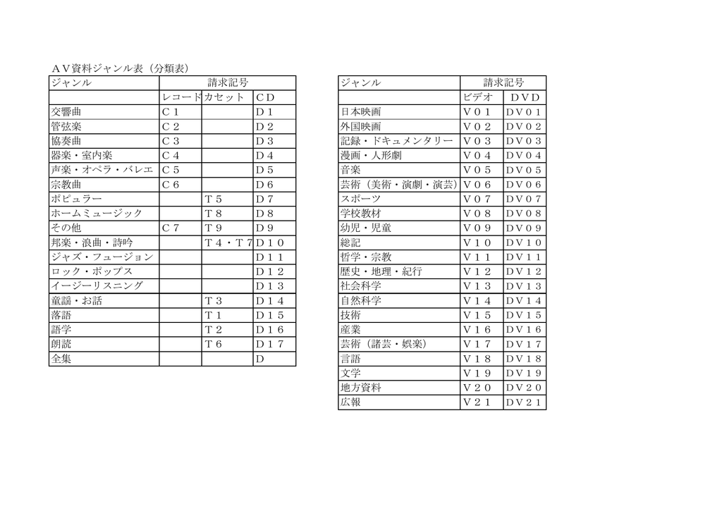 最も検索された 漫画 ジャンル 分類 トップ新しい画像