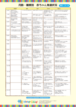 月齢・種類別 赤ちゃん発達状況
