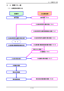 3．4 業務フロー図 入札参加者 京都市