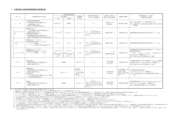 1．主要各国の自動車損害賠償責任保険制度