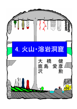 4. 火山・溶岩洞窟