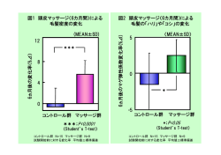 頭皮マッサージによる毛髪密度と毛髪の弾性の変化