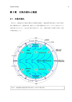 第1節 大気と主な海流