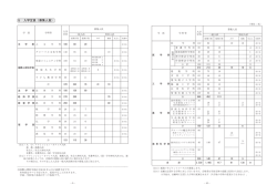 5 入学定員㸦募集人員)