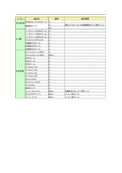 メーカー 商品名 規格 商品概要 よつ葉 中沢乳業