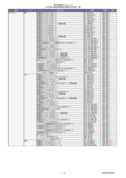 東芝産業用コンピュータ FA3100A Model8000動作確認済み製品一覧 1