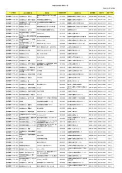 障害児通所施設・事業所一覧 平成27年12月1日現在 ｻｰﾋﾞｽ種類 法人