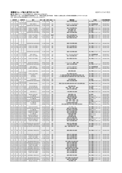 H28年11月4日現在 那覇港クルーズ船入港予定（2017年）