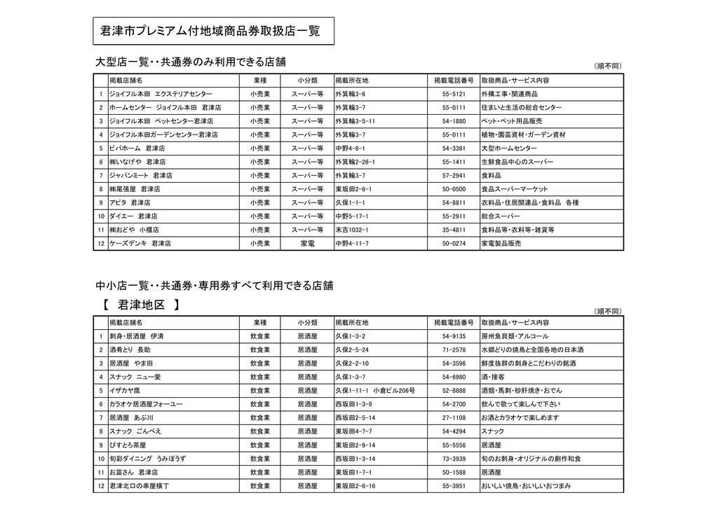 君津地区 君津市プレミアム付地域商品券取扱店一覧