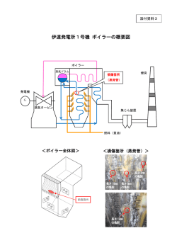 添付資料3：伊達発電所1号機 ボイラーの概要図