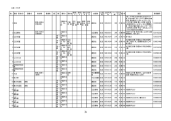 大庭みな子資料目録