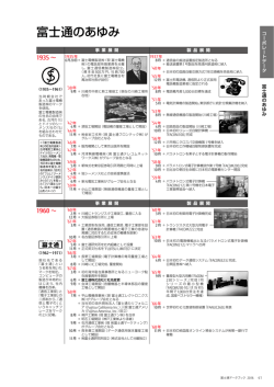 富士通のあゆみ - Fujitsu
