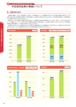 半田信用金庫の業績について（340KB）