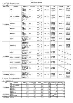 H27給与公表（採用試験）(PDF文書)