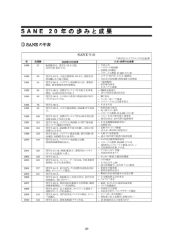 SANE20年の歩みと成果 - NPO法人エクアドルの子どものための友人の