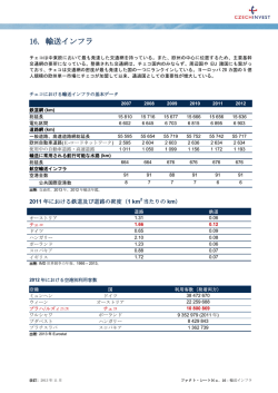 Fact Sheet: 輸送インフラ