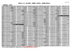 選挙区ごとの一票の価値 （衆議院「小選挙区」、参議院「選挙区」）