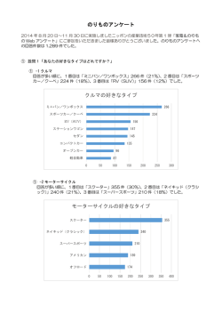 のりものアンケート - 日本科学技術振興財団