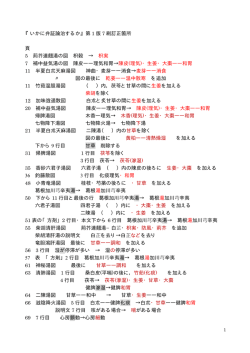 第1版第7刷の訂正箇所（PDF）