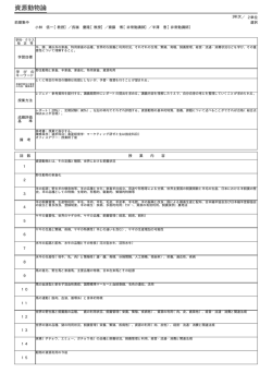 資源動物論 選択 3年次