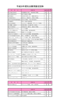 平成25年度社会教育認定団体