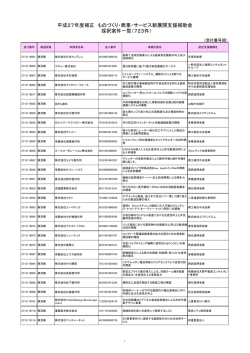 ものづくり・商業・サービス補助金 - 大野不動産コンサルタント事務所