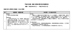 NO 相談者・相談内容 対応策・その後の状況 平成26年度 相談・苦情の
