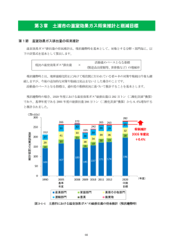 第3章 土浦市の温室効果ガス将来推計と削減目標