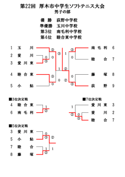 第22回 厚木市中学生ソフトテニス大会