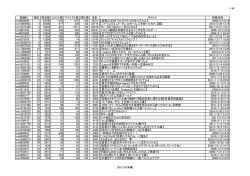 1/45 動画ID 順位 再生数 コメント数 マイリスト数 補正値 合計 タイトル