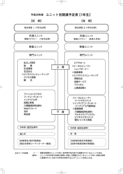 ライフプランニング総合学科 - 香蘭女子短期大学 KORAN Women`s