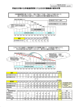 普通交付税の合併優遇措置終了による交付額縮減の緩和対策