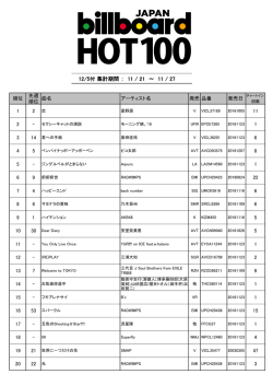 12/5付 集計期間 ： 11 / 21 ～ 11 / 27