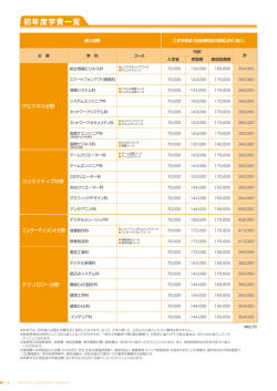 初年度学費一覧 -［2014年度 東北電子専門学校 募集要項］