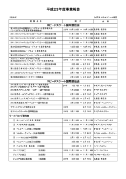 事業報告 - 日本スケート連盟