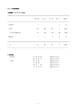 2010年度事業報告 1.会員動静（2011 年3 月5 日現在）