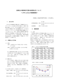 高専生の精神的不調の表現形式について ～UPIによる心の健康調査～