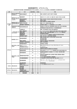 動物看護師学科 コアカリキュラム