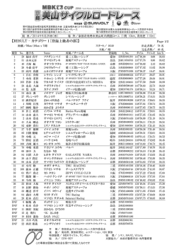 【RESULT - カテゴリー 1 [登録上級者の部]】