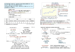 最終講義スライド抜粋