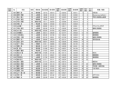 Attack Line 23k RESULT 一覧
