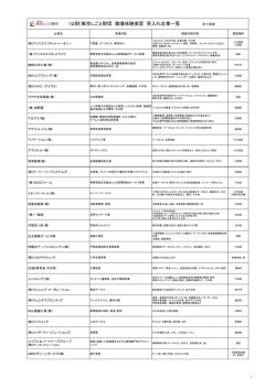 280115 受入れ企業209社