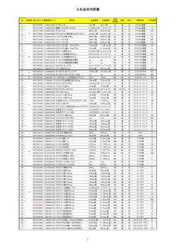 入札品目内訳書