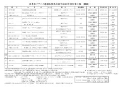 日本女子テニス連盟佐賀県支部平成28年度行事日程 （競技）