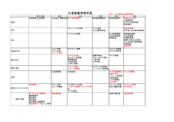 大東亜戦争略年表