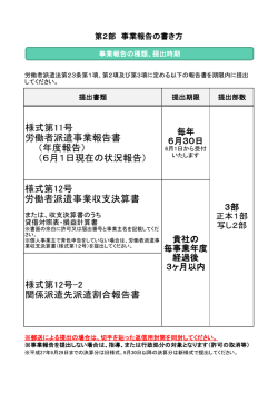 労働者派遣事業報告書記入のポイント